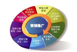 大數(shù)據(jù)驅(qū)動(dòng) 小公司在互聯(lián)網(wǎng)營(yíng)銷下半場(chǎng)的彎道超車策略